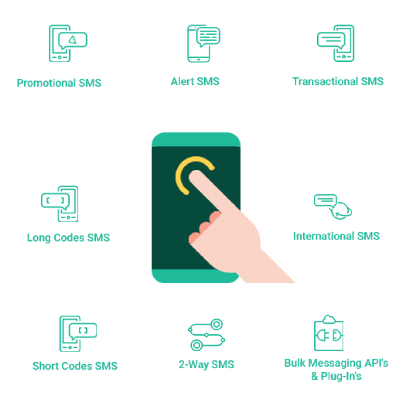 Bulk SMS System